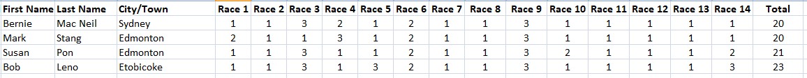 07 05 26 Winners